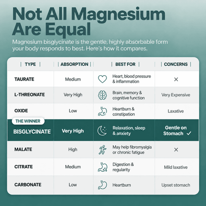 Seravo Magnesium Bisglycinate Gummies