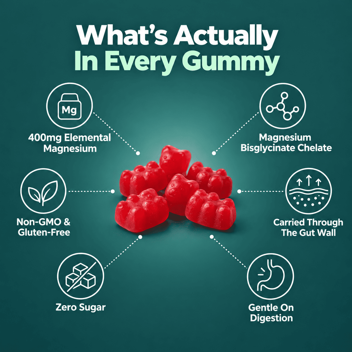 Seravo Magnesium Bisglycinate Gummies