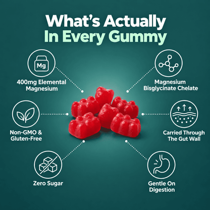 Seravo Magnesium Bisglycinate Gummies