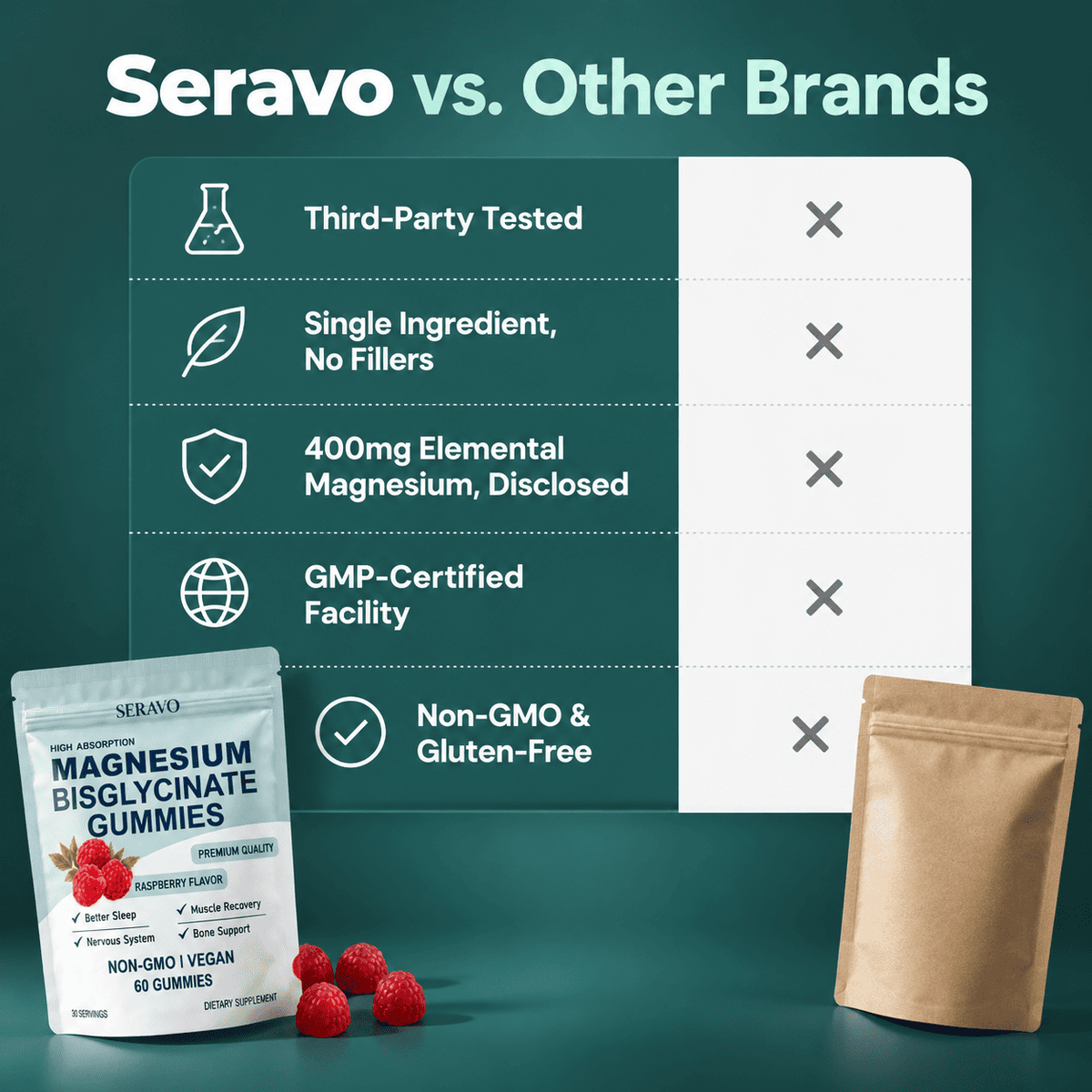 Seravo Magnesium Bisglycinate Gummies