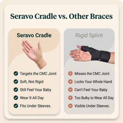 Seravo Cradle™